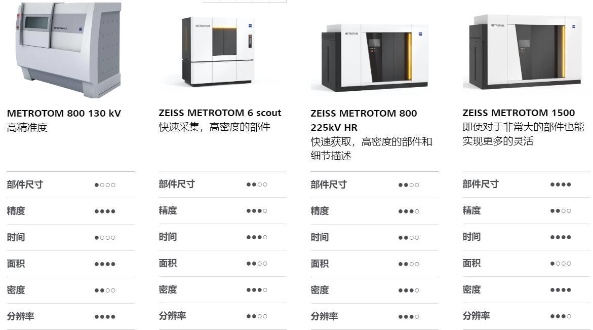 海口海口蔡司海口工业CT