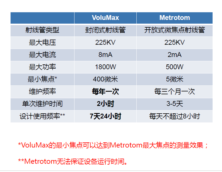 海口海口蔡司海口工业CT