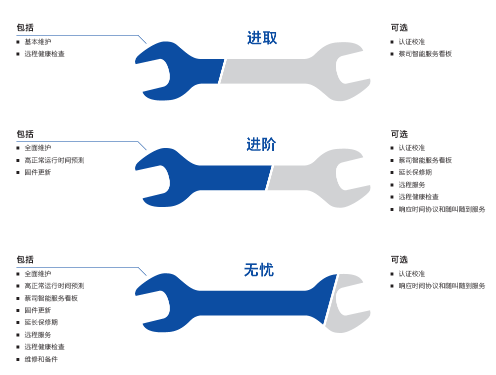 海口海口蔡司海口三坐标维保